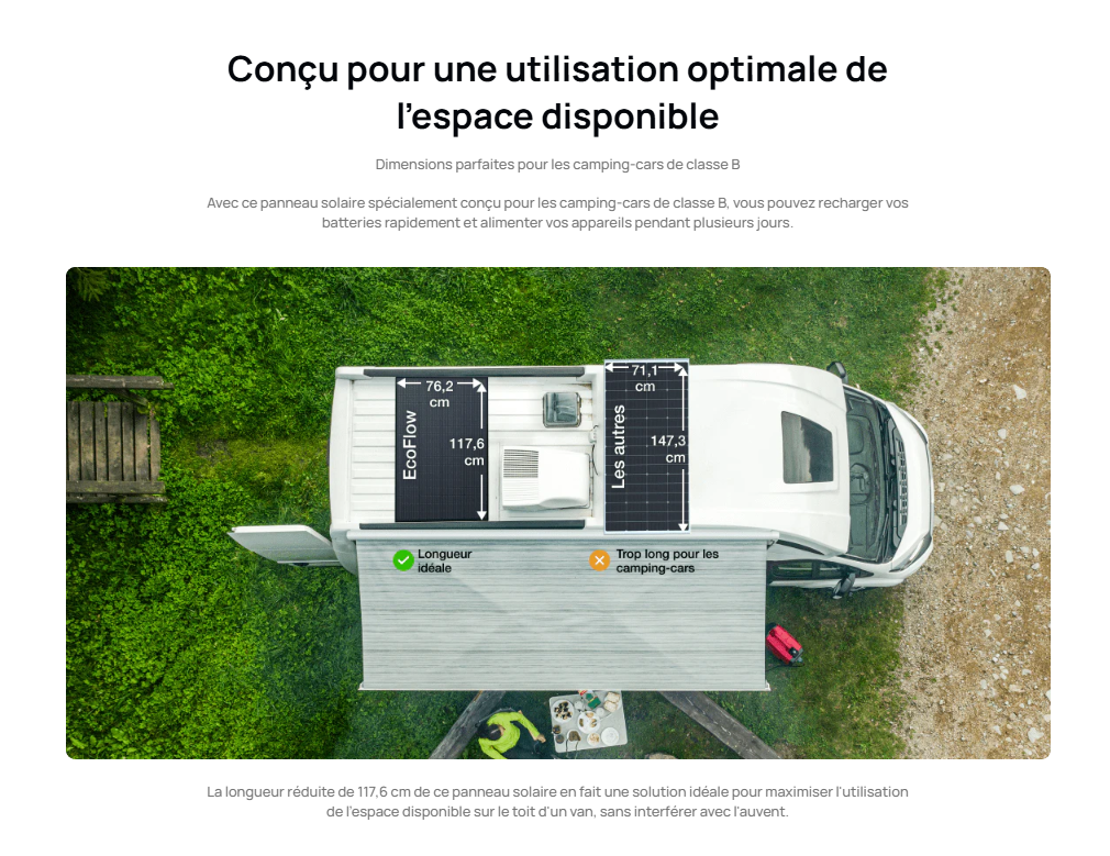 panneau solaire ecoflow 175W